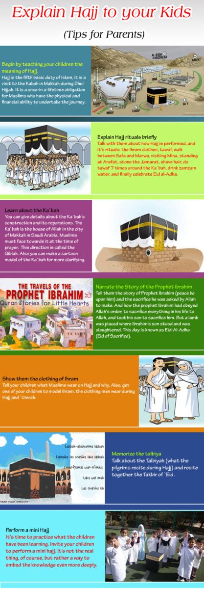 Explain Hajj to Your Kids (Info-graph) Tips for Parents - IslamOnline