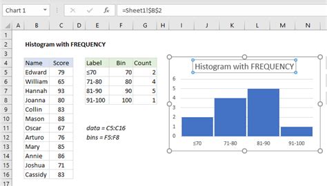 Excel Histogram Template