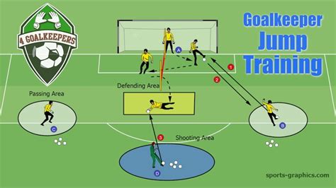 Goalkeeper training videos download - editjawer