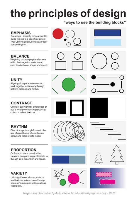 Principles of Design 'cheat sheet' - Anita Green. | Dicas de design ...