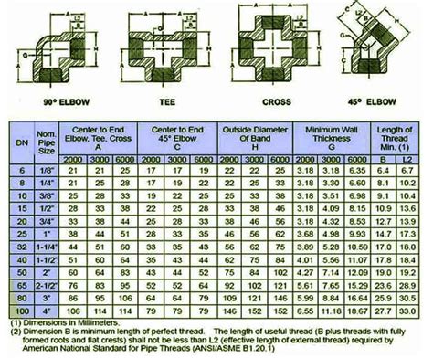 ASME Fittings ANSI Socket Weld/ Forged/ Threaded Elbow, 58% OFF