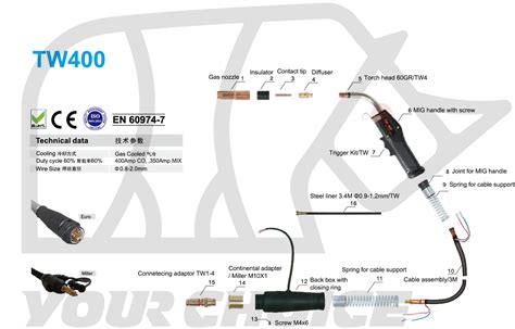 Mastering MIG Welding: A Comprehensive Guide to MIG Gun Parts and ...