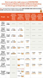 Tylenol and Motrin Dosage Chart | Forest Lane Pediatrics LLP