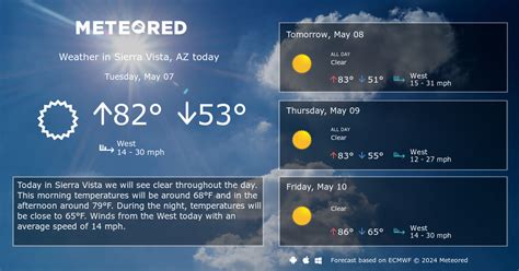 Sierra Vista, AZ Weather 14 days - Meteored