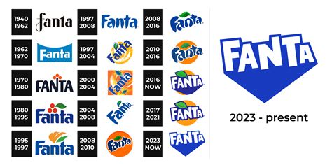 Fanta Logo and sign, new logo meaning and history, PNG, SVG