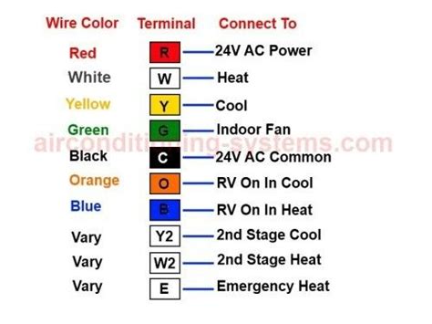 Heat Pump Thermostat Wire Color Code