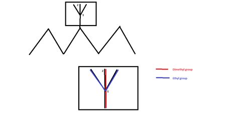 Ethyl group - Alchetron, The Free Social Encyclopedia