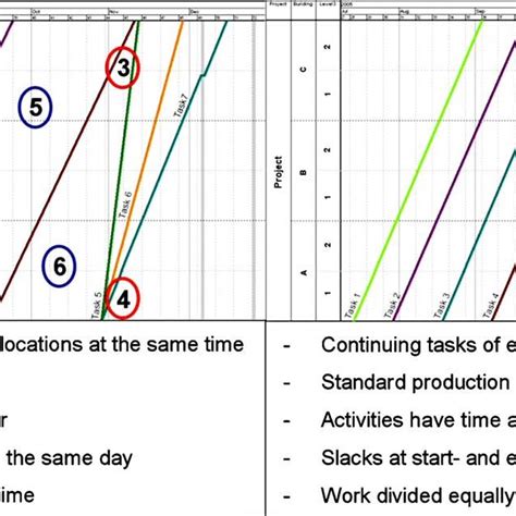 (PDF) A method for planning of work-flow by combined use of location ...