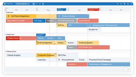 5 Guidelines for Structuring Your Product Roadmap – InMoment