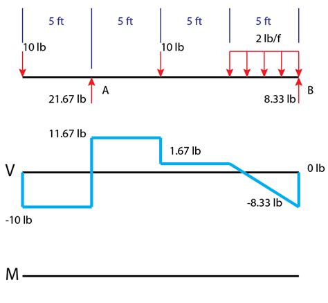 [DIAGRAM] Torque Diagram From Moment Diagram - MYDIAGRAM.ONLINE