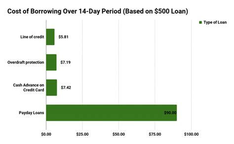 Can Payday Loans Solve Your Debt Crisis or Make it Worse?