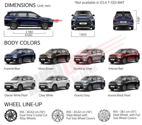 Kia Carens Brochure Leaks - 5 Variants, 15 Trims, 8 Colours, All Features