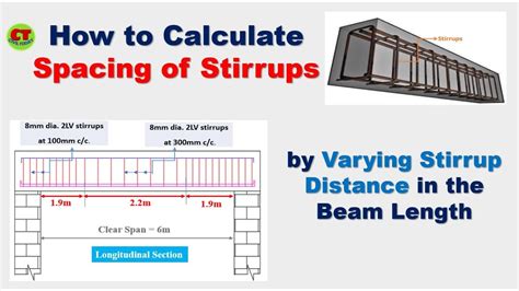 Spacing of Stirrups for Varying Distance | Shear Reinforcement | Shear ...