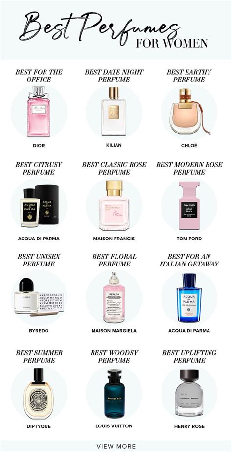 Discover the Perfect Perfume for Every Occasion