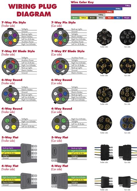 5 Way Trailer Plug Wiring Diagram