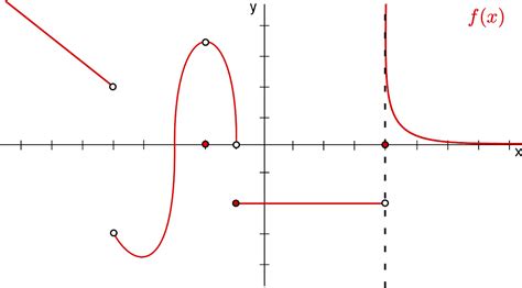 Limits involving infinity | Mathematics - Quizizz