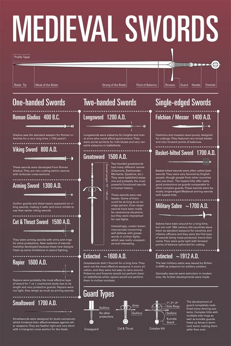 Infographics Design