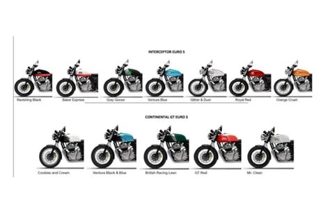 Royal Enfield Interceptor, Continental GT 650 to get new colours | Autonoid