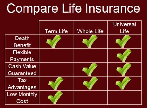 20 Life Insurance Quotes Comparison With Pictures | QuotesBae