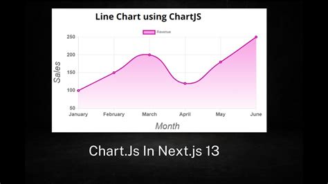 NextJS 13 ChartJS Tutorial || Line Chart using Chart.JS - YouTube