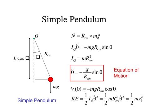 Pendulum Simple Harmonic Motion Equation