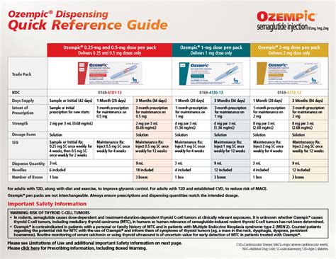 Information for Pharmacists | Ozempic® (semaglutide) injection 0.5 mg ...