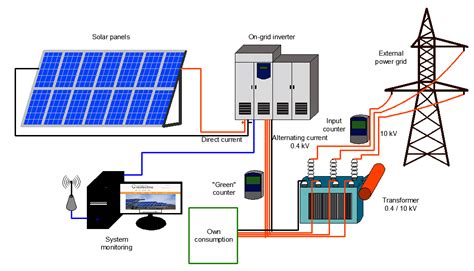 Solar Power Plants | SIRMOURI Solar Energy India | Price