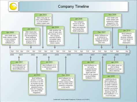 Company history timeline created with Timeline Maker Pro.