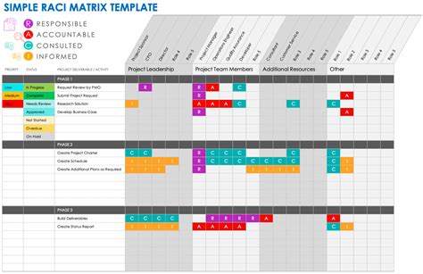 Google Sheets Raci Template