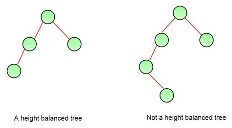 Tree Data Structure in C++