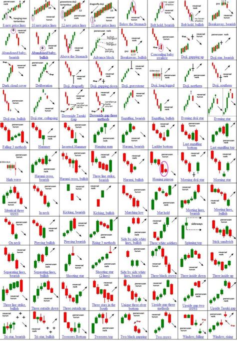 Printable Candlestick Patterns Cheat Sheet PDF