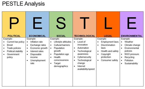 Solved Based on Case Study, create a PESTEL ANALYSIS in | Chegg.com