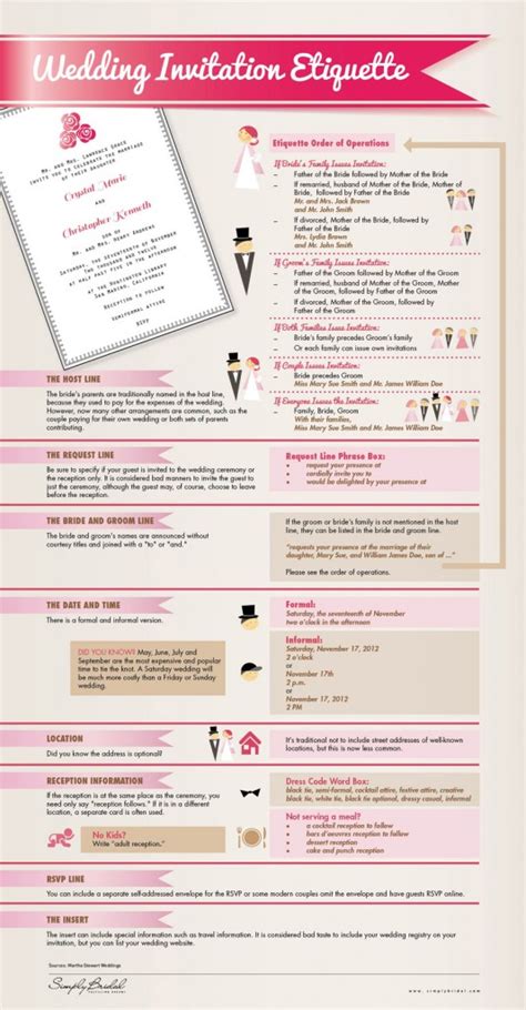 Wedding Invitation Etiquette – VIP Magazine