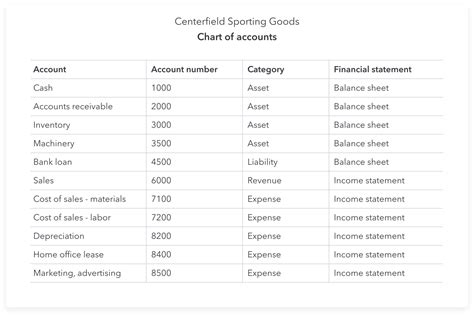 Chart Of Accounts Excel Template