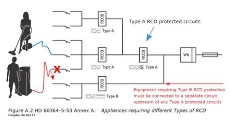 RCD Requirements: Reliable and safe installations - Technique Learning ...