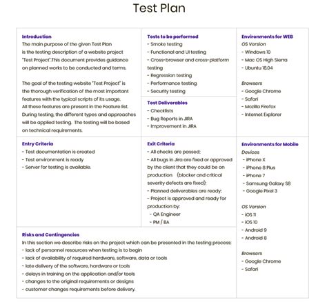 QA Test Planning — A Complete Guide to Pre-testing Activities ...