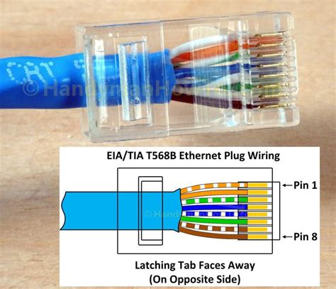 Ethernet Jack Wiring T568b