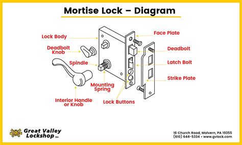 [DIAGRAM] Cabinet Lock Diagram - MYDIAGRAM.ONLINE