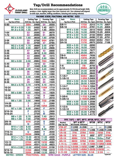 Metric Reamer Drill Size Chart - Greenbushfarm.com