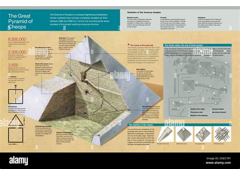 Infographic of the interior of the pyramid of Cheops, plan of the ...