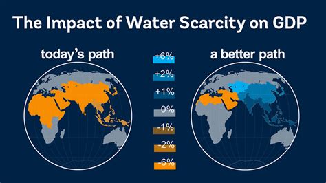 High and Dry: Climate Change, Water, and the Economy