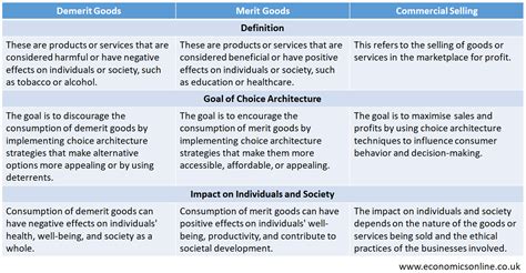 Choice Architecture