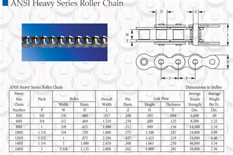 Metric Roller Chain Size Chart Pdf - Greenbushfarm.com