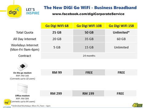 DiGi Corporate Business Plan Info: New DiGi Go WiFi Business Broadband ...