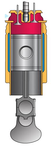 The moving GIF: Frame animation of a piston's 4-stroke cycle....