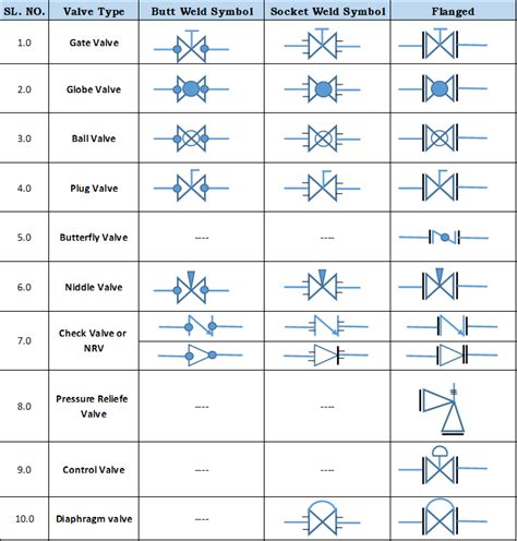 Pipe Fitting Symbols For Drawings | Images and Photos finder