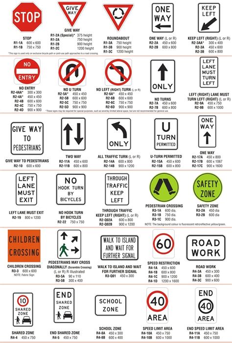 Road Signs Codes and Sizes – Enviropost