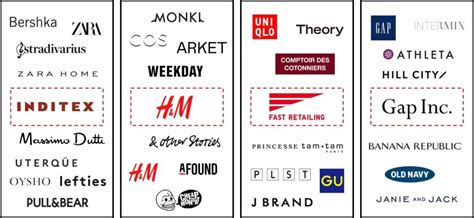 Top 50 Fast Fashion Brands: Best 4 Ways To Avoid Risks