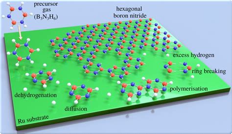 A new process to build 2D materials made possible by quantum calculations