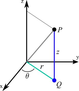 How to Integrate in Cylindrical Coordinates: 11 Steps - wikiHow Life